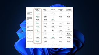 Anthropic benchmark results for Claude 3.5 Sonnet