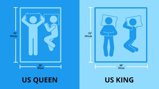 Illustration showing mattress sizes