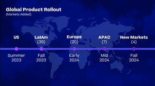 A chart analyzing the schedule for the roll out of the global product that combines HBO Max and Discovery Plus