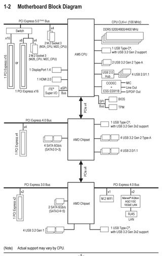 AMD X670/B650