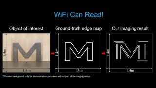 Wiffract image scanning