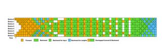 Example DualPipe scheduling