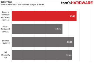 Lenovo ThinkPad X1 Carbon (Gen 11)