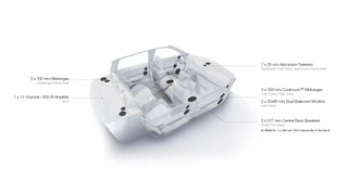 Bowers & Wilkins speaker placement diagram in the BMW 5 Series