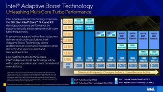 Intel Adaptive Boost Technology