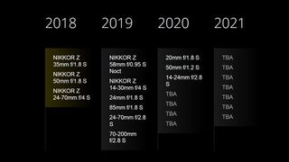 The roadmap shows just two further lenses set for release this year, with more following in 2020.