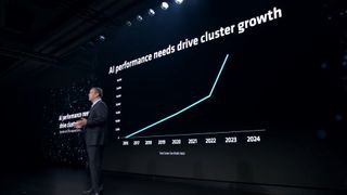 AMD Advancing AI event