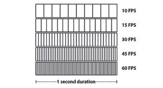 High Frame Rate (HFR TV): What is it? Why does it matter?