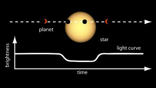 Diagram of Kepler's laws