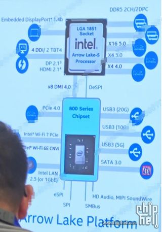 Leaked diagram detailing new Arrow Lake and Z890 chipset specifications