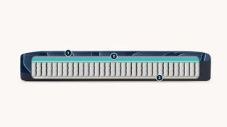 The internal layers of the Serta iSeries Hybrid Mattress