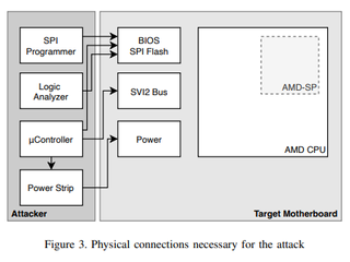 AMD TPM