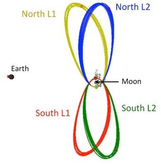 This image shows four Near Rectilinear Halo Orbit possibilities for NASA's planned Lunar Orbital Platform-Gateway.