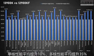 Core i9-13900K QS tested