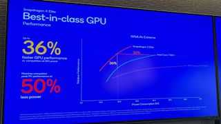 Photo of a TV screen showing Snapdragon X Elite comparison charts