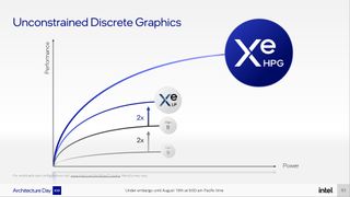 Intel Arc Alchemist and Xe HPG Architecture