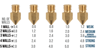 How to Design for 3D Printing