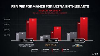 AMD FidelityFX Super Resolution