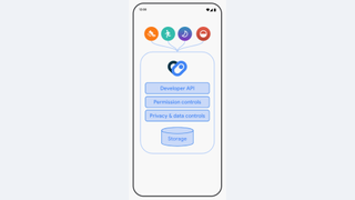 Health Connect platform