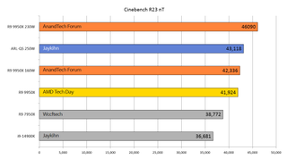 Arrow Lake vs. Raptor Lake vs. Zen 5