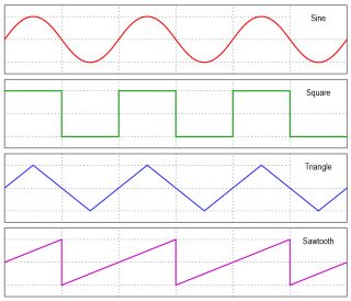 Waveform patterns