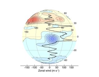 a colorful pale circle with wavy lines and a grid overlayed.