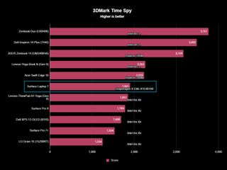 Surface Laptop 7 benchmarks