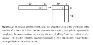 Mathematical diagrams from Vector: A Surprising Story of Space, Time, and Mathematical Transformation by Robyn Arianrhod