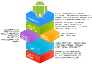 Android application framework