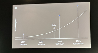 Future owned image of an OpenAI slide