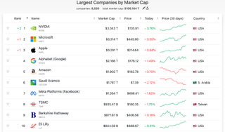 Market Capitalization