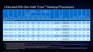 Intel Alder Lake