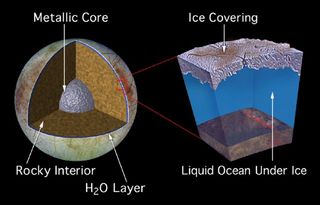 Jupiter Moon's Ice-Covered Ocean Is Rich in Oxygen
