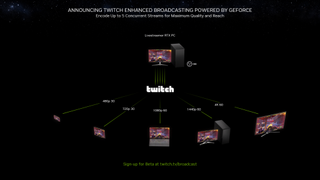 Twitch Enhanced Broadcasting Feature on OBS, now available in Nvidia GPUs from GeForce 900 series and above 