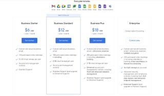 Google Workspace's price plans