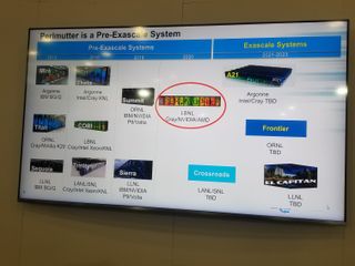 The Future is Exascale