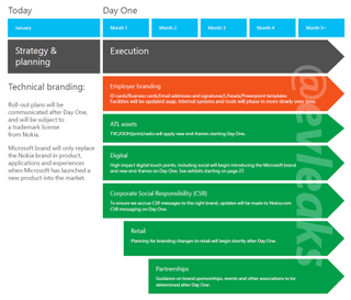 Microsoft transition slide deck