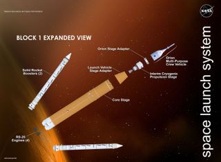 A diagram of the SLS as it boosts the Orion vehicle towards the moon.