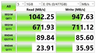 CalDigit Tuff nano USB-C speeds