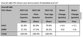 CPU Market Share