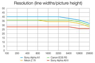 Sony A1