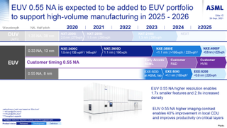 ASML