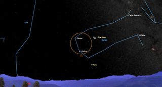 An orange circle captures stars pollux and caster in the night sky. outside the circle, a quarter moon. Some blue lines trace stars to show constellations.