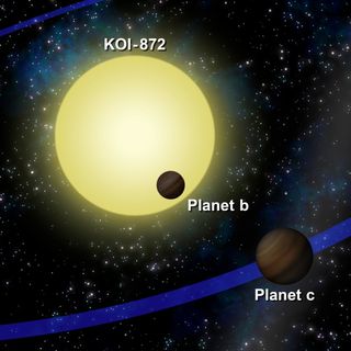 Using Kepler Telescope transit data of planet “b,” scientists predicted that a second planet “c,” about the mass of Saturn, orbits the distant star KOI-872. This research, led by Southwest Research Institute and the Harvard-Smithsonian Center for Astrophysics, is providing evidence of an orderly arrangement of planets orbiting KOI-872, not unlike our own solar system.