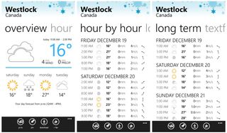 Frost Free Forecasts