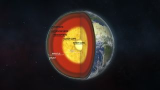 a cross-section of Earth showing the various layers that make up the planet