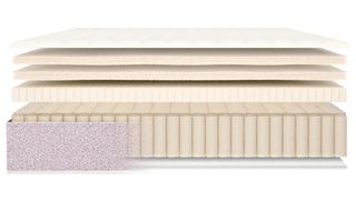 Birch Natural mattress