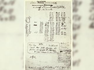 Mendeleev’s first periodic table of elements was released on Feb. 17, 1869.