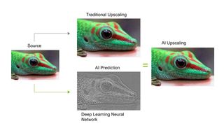 Nvidia AI upscaling.