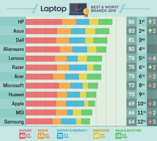 LTP_BWB_2019-main-scorecard